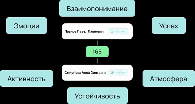 Связи между сотрудниками