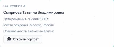 Профили сотрудников